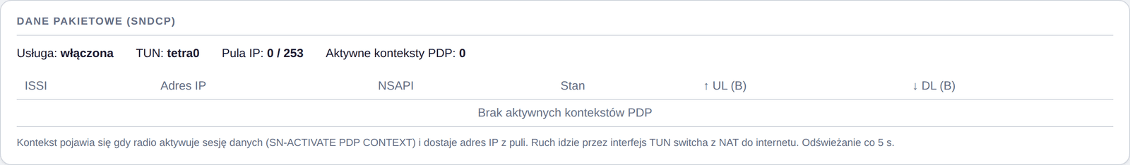 Packet data (SNDCP)